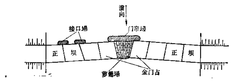 堵口埽占图_副本.png
