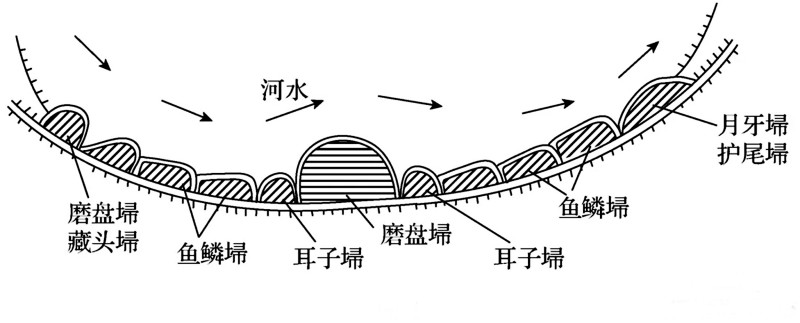 各种护岸埽示意图_副本.jpg