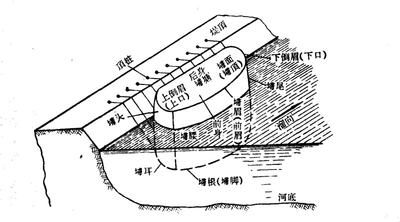 埽体各部分名称_副本.jpg